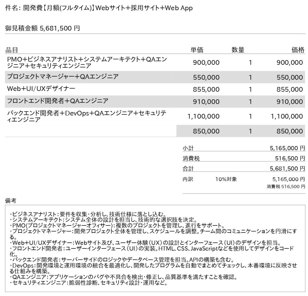 WebアプリAI開発見積り事例2025年